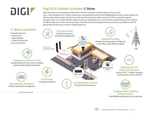 Digi EX15 C-Store行业传单封面